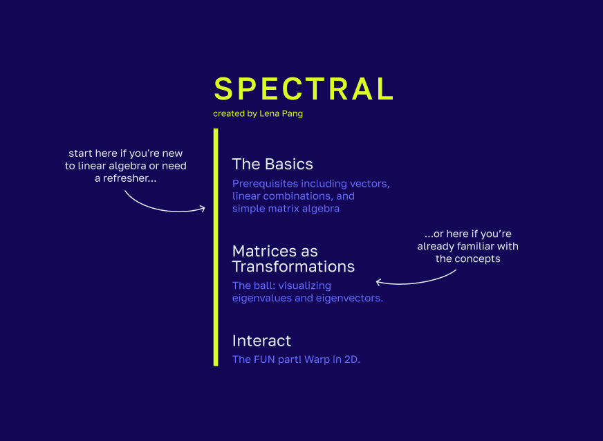 launch page